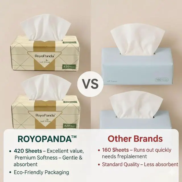 Alt view image 3 of 5 - Facial Tissue Paper, 5-Ply, 420 Sheets per Box, Soft Unscented Paper, 2 box (840 sheets)