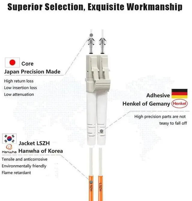 Alt view image 2 of 7 - - 5M/16ft OM1 LC to LC Fiber Patch Cable, Length Options: 0.2m-100m, 1GB Duplex 62.5/125um Multimode Fiber Optic Cable Cord LSZH 5Meter(16ft)