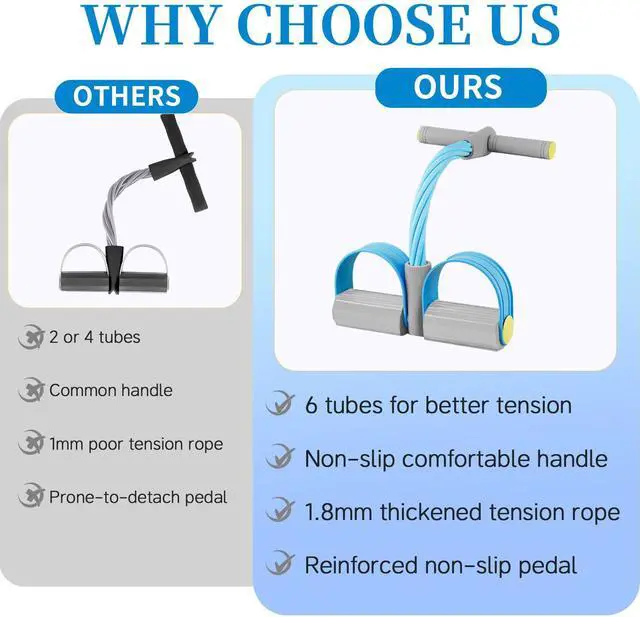 Alt view image 2 of 7 - Pedal Resistance Bands with Handles, Durable 6-Tubes Multifunction Resistance Band, Natural Rubber Foot Pedal Resistance Bands, Fitness Resistance Bands for Abdomen, Waist, Arm, Leg, Pilates (Blue)
