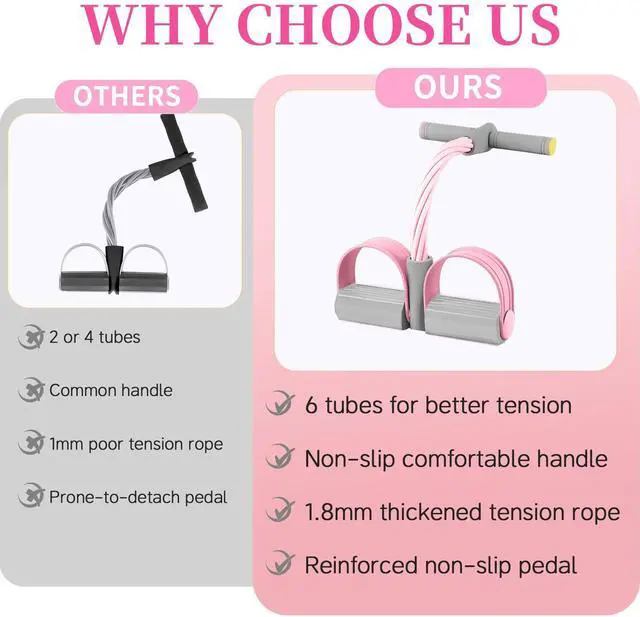 Alt view image 2 of 7 - Pedal Resistance Bands with Handles, Durable 6-Tubes Multifunction Resistance Band, Natural Rubber Foot Pedal Resistance Bands, Fitness Resistance Bands for Abdomen, Waist, Arm, Leg, Pilates - Pink