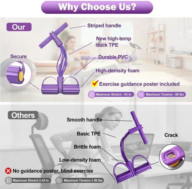 Alt view image 4 of 6 - Wysperix Foot Pedal Resistance Bands with Handles, 6-Tube Multifunction Exercise Bands, Durable Home Gym Fitness Equipment for Women & Men (Purple)