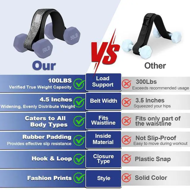 Alt view image 7 of 7 - Hip Thrust Belt - Adjustable Fitness Belt for Dumbbells, Kettlebells, Plates - Support Up to 100 lbs - Upgrade Slip-Resistant Pad for Safe and Comfortable Glute Workouts at Home or Gym, Black