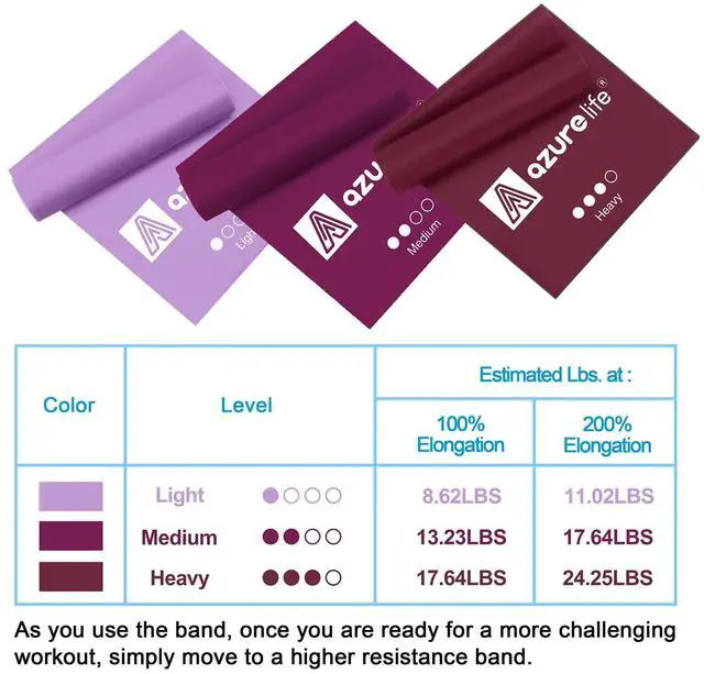 Alt view image 5 of 7 - Resistance Bands,Professional Long Non-Latex Elastic Stretch Bands,Exercise Bands for Physical Therapy, Yoga, Pilates, Rehab, at-Home or The Gym Workouts, Strength Training