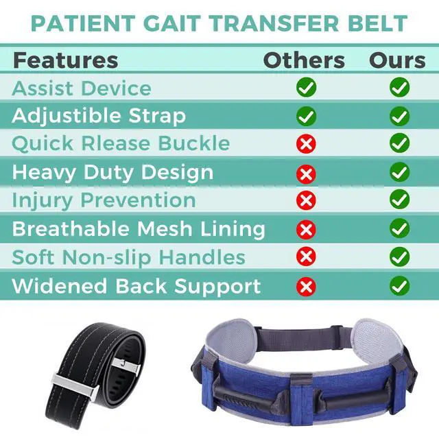 Alt view image 5 of 7 - Adjustable Gait Belt with Handles for Lifting Seniors, Safety Gait Transfer Belt for Patient Lift Assist, Physical Therapy Strap with Quick-Release Buckle for Elderly and Disabled (Blue)