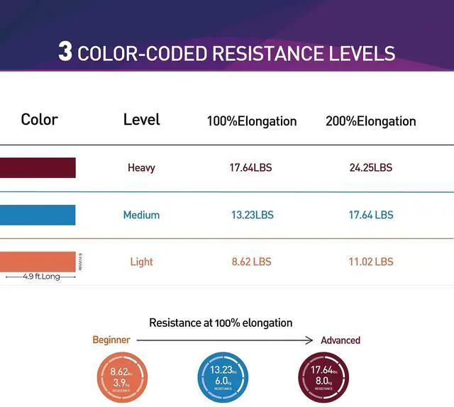 Alt view image 4 of 7 - Resistance Bands,Professional Long Non-Latex Elastic Stretch Bands,Exercise Bands for Physical Therapy, Yoga, Pilates, Rehab, at-Home or The Gym Workouts, Strength Training