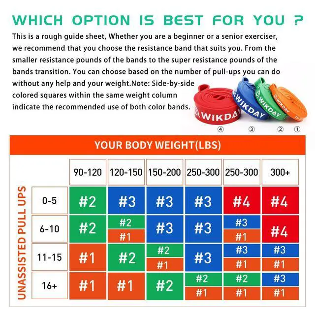 Alt view image 3 of 5 - Resistance Bands for Working Out, Exercise Bands, Workout Bands, Pull Up Assistance Bands for Body Stretching Training Physical Therapy Muscle Training for Men & Women Green (25-65 lbs)