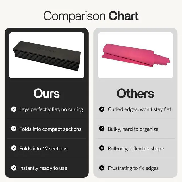 Alt view image 7 of 7 - Folding Yoga Mat, TPE Folding Yoga Mat, Foldable Exercise Mat for Yoga, Pilates, Floor Workouts, Compact Design, Travel Friendly, Ideal for Home & Gym, Knee pad, Kneeling pad (Black)
