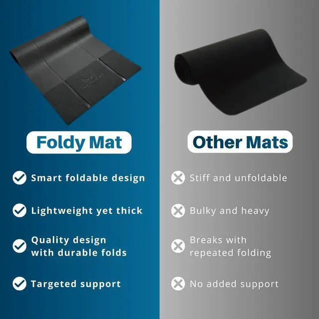 Alt view image 7 of 7 - Foldable Yoga Mat Thick, Smart Support and Joint Protection With 4 Folds, Perfect Posture With Body Alignment System + Hands & Feet Sections, Non-Slip Surface, Lightweight and Portable Design