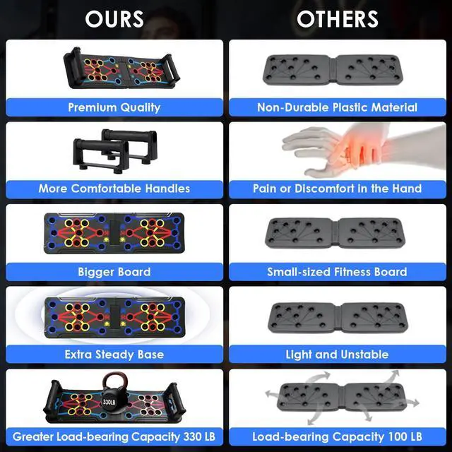 Alt view image 5 of 7 - Push Up Board Fitness, 15 in 1 Multi-Functional Pushup Training Board with Handles, Foldable Floor Chest Muscle Exercise Fitness Equipment Burn Fat Push Up Bar for Strength Training, Chest, Arms &Core