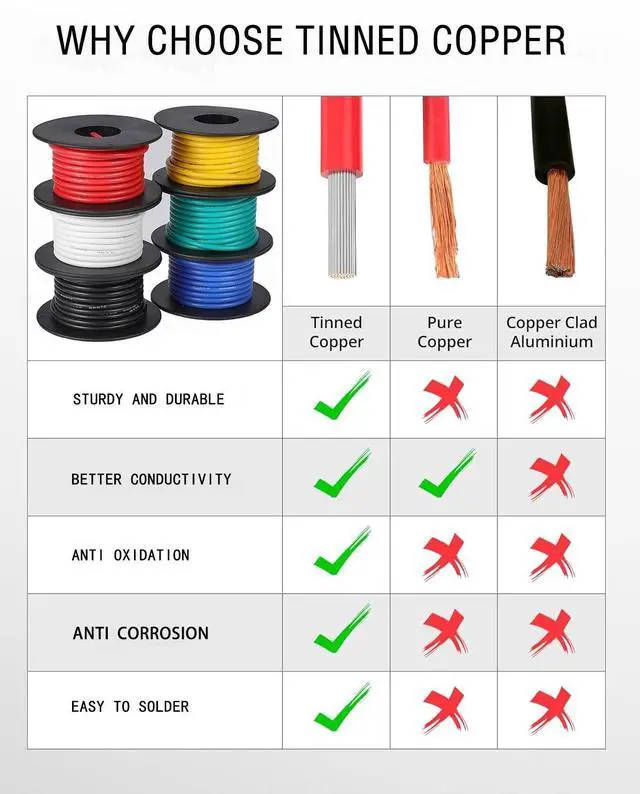 Alt view image 2 of 7 - 14AWG Silicone Wire 13.2ft (4m) 6 Colors - Flexible Tinned Copper Stranded Wire 600V High Temp Resistant (OD:3.5mm) for Automotive, Marine, DIY Electrical Wiring