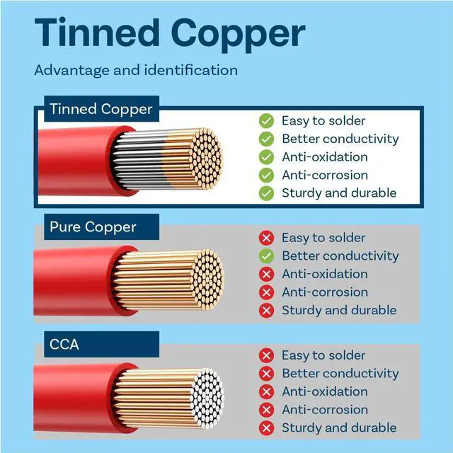 Alt view image 4 of 6 - 14 AWG Electrical Silicone Wire - 14 Gauge (2.08mm²) Tinned Copper Cable 5 m / 16.4 ft 2 Separate Wires Red & Black for RC, Drones, 3D Printers, Batteries, Speaker Wires, Led Strips