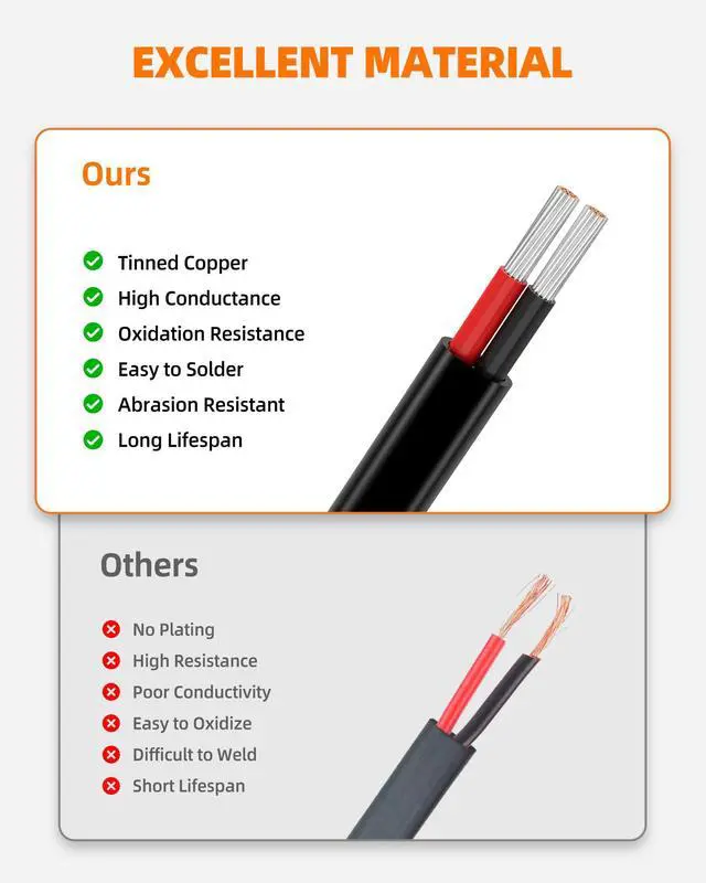 Alt view image 5 of 7 - 16 Gauge Wire, 16 AWG 2 Conductor Electrical Wire, Flexible/Oxygen-Free Tinned Copper/Stranded PVC 16/2 Cord for Automotive, Marine, LED Strips, Solar, RV, Lighting (30FT)