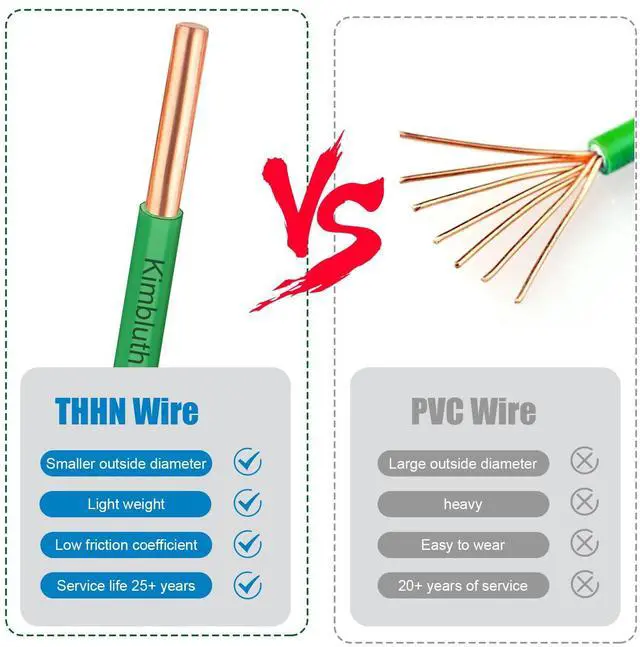 Alt view image 4 of 6 - THHN Wire 12 Gauge 25 FT OFC Electrical Wire, 12 AWG Solid Copper Wire Rated up to 600V Building Wire Nylon Jacket for Residential, CNC, Ground, Industrial (12 Gauge, Green)