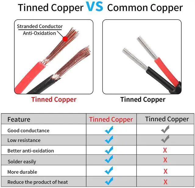 Alt view image 4 of 7 - 12 Gauge 2 Conductor Electrical Wire 12 AWG Wire Stranded PVC Cord Oxygen-Free Copper Cable 10FT/3.1M for Outdoor Lighting Automotive Battery Solar Panel (12/2AWG-10FT)