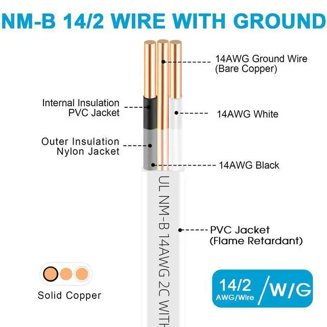 Alt view image 3 of 6 - 10ft NM-B 14/2 Wire with Ground,14/2 Electrical Wire 14 Gauge 2 Conductor 14 AWG Copper Solid Indoor 14/2 W/G NMB Cable NonMetallic Sheathed with Ground,Residential Electrical Wiring for Switch,Outlet