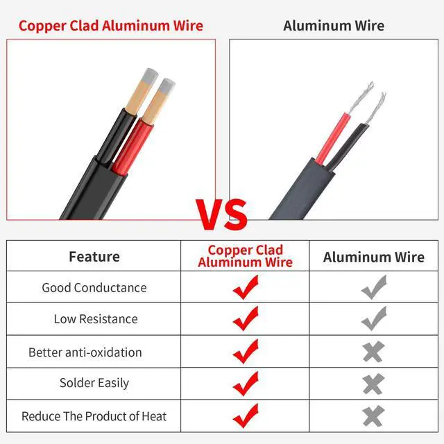 Alt view image 3 of 6 - 20 Gauge 2 Conductors 30FT Electrical Wire, Flexible Low Voltage PVC Copper Clad Aluminum Extension Cord for Car Speaker Wire, Car Lighting, LED Wire, Outdoor Lighting, Residential Wiring, 12V/24V DC