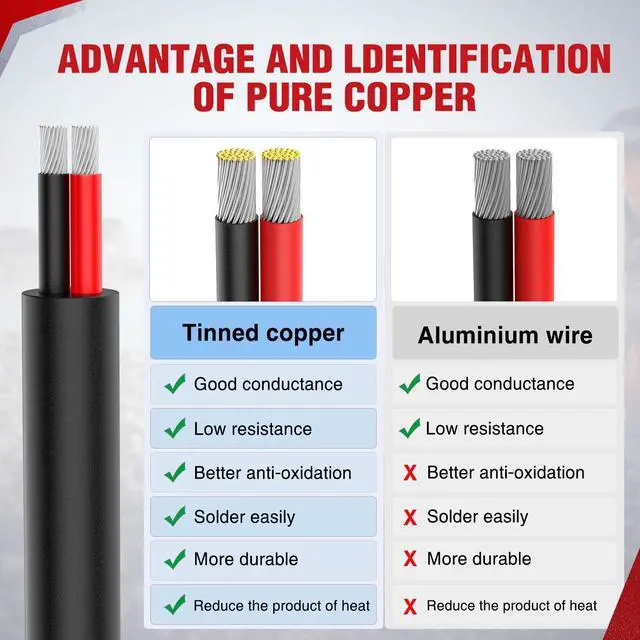Alt view image 6 of 7 - 30FT 14AWG Oxygen-Free Copper Wire Red Black Electrical Stranded PVC Cord 2 Conductor Parallel 300V DC Flexible Extension Cords for LED Strips Lamps Lighting
