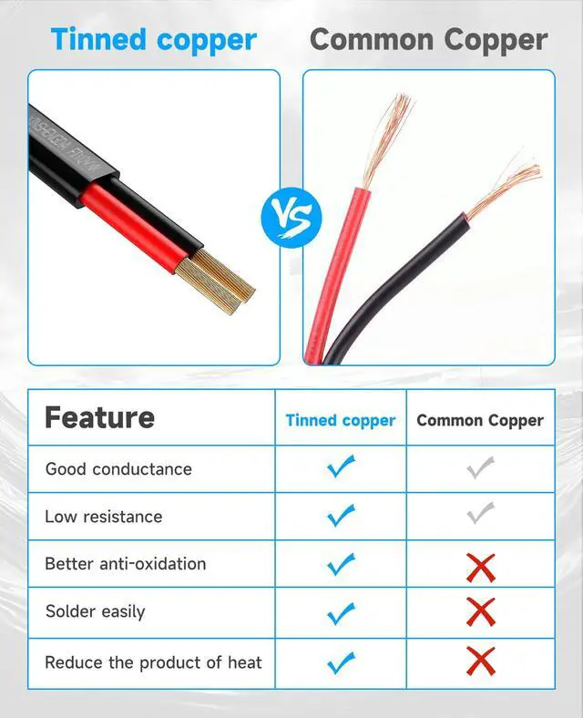 Alt view image 3 of 7 - 14 Gauge Wire 2 Conductor Electrical Wire, 14/2 Low Voltage Tinned Copper Tinned Copper Cable, UL-Listed Outdoor Lighting Wire for Pathway Lights, Deck Step Lights, Landscape Lighting - 30 FT