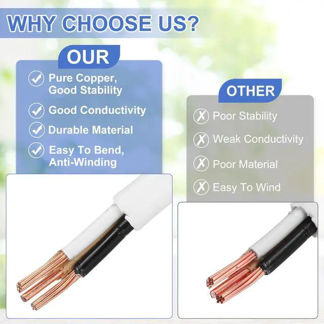 Alt view image 4 of 6 - 14/2 NM-B Wire with Ground, 10Ft 14AWG 600V UL-Listed Pure Copper Wire 2 Conductor Non-Metallic Sheathed Electrical Cable for Residential Commercial Indoor Wiring(White)