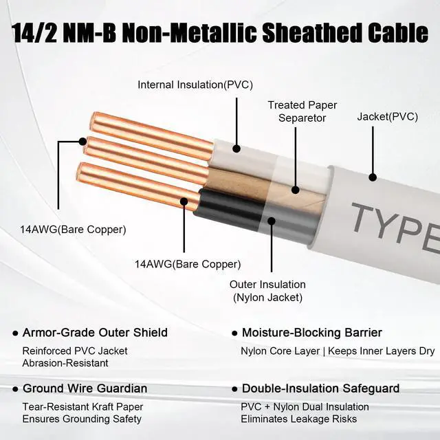 Alt view image 2 of 7 - 14/2 Wire with Ground - 10FT 14 Gauge NM-B Non-Metallic Sheathed Cable 100% Pure Copper 14 AWG 2 Conductor Residential Indoor Wire for Outlets, Switches, Other Loads and Lighting Wiring Projects etc.