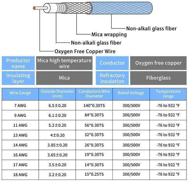 Alt view image 6 of 7 - 14 Gauge High Temperature Wire 16.4Ft, -76-932 14 AWG Mica Fiberglass Electronic Copper Wire Insulated Heat Resistant High Temp Electronical Flexible Cable for Lamp Boiler Heater Kiln