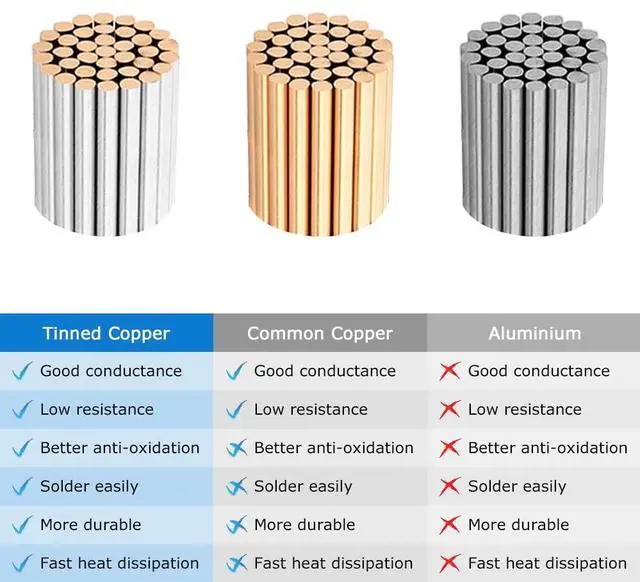 Alt view image 5 of 7 - 14 Gauge 3 Conductor Electrical Wire, 16.5FT 2464 14AWG 3 Wire Cable Black PVC Stranded Tinned Copper, 14/3 Cord Extension Low Voltage Cable