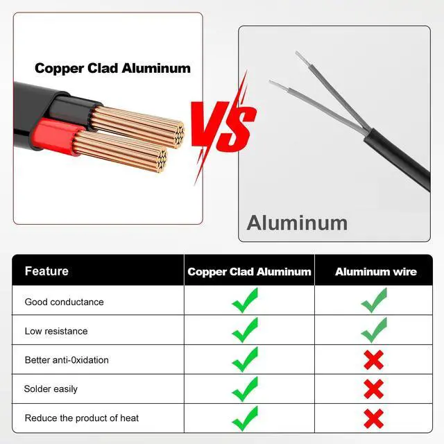 Alt view image 4 of 6 - 14 Gauge 2 Conductor Electrical Wire, 14 AWG 2.08mm Wire PVC Cord, 12V/24V DC Low Voltage/Copper-clad Aluminum(CCA) Flexible/2 Wire for Automotive LED Strips Lamp Lighting Marine 100FT
