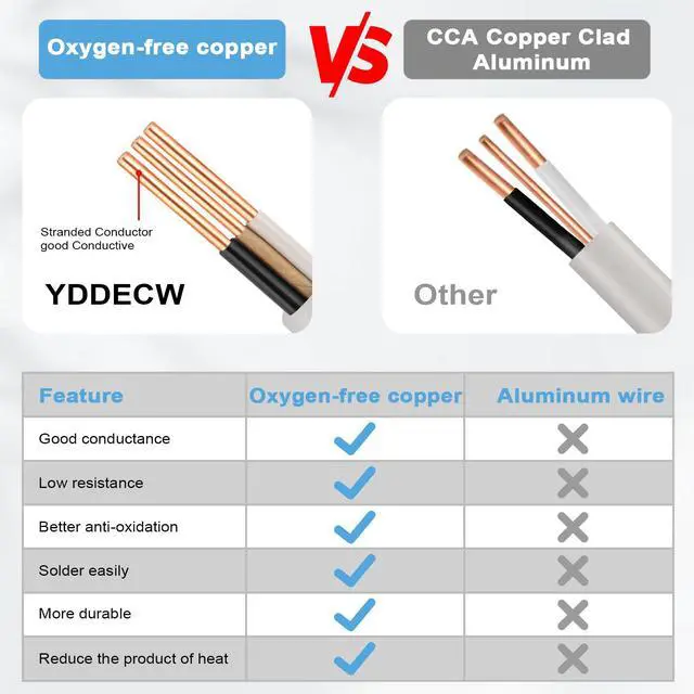 Alt view image 5 of 6 - 14/2 NM-B Wire with Ground - 10FT 14 Gauge Non-Metallic Sheathed Cable Pure Copper 14 AWG 2 Conductor Residential Indoor Wire for Outlets, Switches and Other Loads etc.