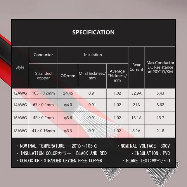 Alt view image 7 of 7 - 12 Gauge 2 Conductor Flexible Parallel Electrical Wire 10ft Red Black Low Voltage PVC Cord 12/2 AWG Stranded Oxygen Free Copper Cable for Automotive Solar Panel Led Strip Lighting Marine Battery.