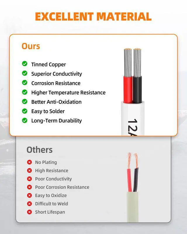 Alt view image 5 of 7 - 12 Gauge Marine Wire, 12/2 Duplex Marine Grade Cable, IP68 Waterproof/Oxygen-Free Tinned Copper Stranded PVC 12 AWG Wire for Boat, Automotive, RV, Solar, LED Strips (15FT)