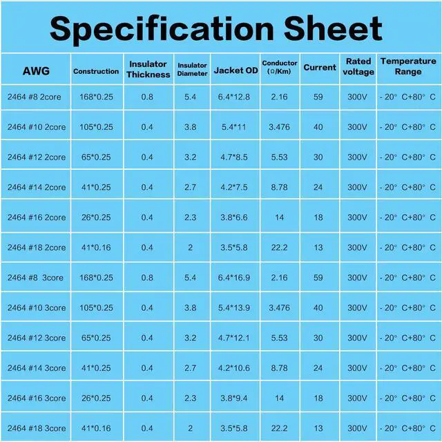 Alt view image 2 of 6 - 12 Gauge Wire 2 Core Conductor Duplex Marine Grade Dual Twin 12AWG Electrical Cable Stranded Cord PVC Insulated 12V Low Voltage/Tinned Copper/Flexible/ 12/2 Wire for Boat Automotive