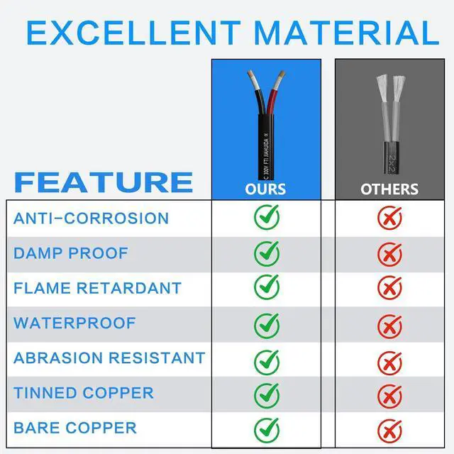 Alt view image 4 of 6 - 12 Gauge Wire 2 Core Conductor Duplex Marine Grade Dual Twin 12AWG Electrical Cable Stranded Cord PVC Insulated 12V Low Voltage/Tinned Copper/Flexible/ 12/2 Wire for Boat Automotive