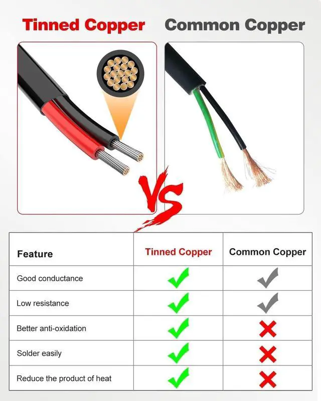 Alt view image 3 of 6 - 14 Gauge Wire 2 Conductor Electrical Wire, 14 AWG Stranded PVC Cord, 12V Low Voltage/Tinned Copper/Flexible Cable for Automotive Wiring, Lamp Cord, Marine Cable (15FT)