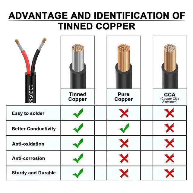 Alt view image 3 of 7 - 12 Gauge Wire 12/2 Electrical Wire 2 Conductor Extension Cable 20 Foot UL2464 DC 5V/12V/24V/300V 12 AWG Oxygen Free Stranded Tinned Copper Wire Low Voltage LED Cable for LED Lamps Automotive