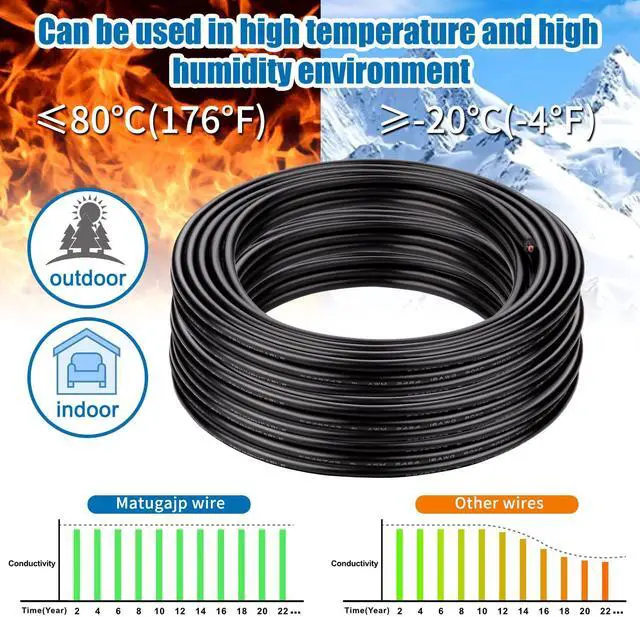 Alt view image 7 of 7 - 12 Gauge Wire 12/2 Electrical Wire 2 Conductor Extension Cable 20 Foot UL2464 DC 5V/12V/24V/300V 12 AWG Oxygen Free Stranded Tinned Copper Wire Low Voltage LED Cable for LED Lamps Automotive