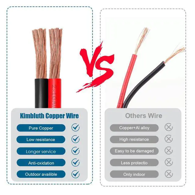 Alt view image 6 of 7 - 12 Gauge Wire 2 Conductors Copper Wire, 12 AWG Battery Cable Oxygen Free Copper Wire for Solar Panel, Automotive, Trailer, RV and Speaker (12 Gauge 20FT)