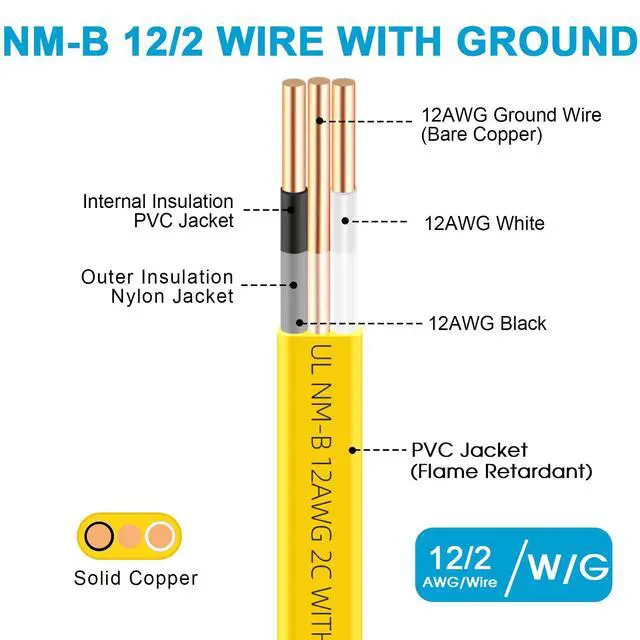 Alt view image 3 of 6 - 15ft NM-B 12/2 Wire with Ground,Electrical Wire 12 Gauge 2 Conductors with Ground,12 AWG Copper Solid Indoor 12/2 W/G NMB Cable Non-Metallic Residential Wiring for Branch Circuit Switches,Outlets