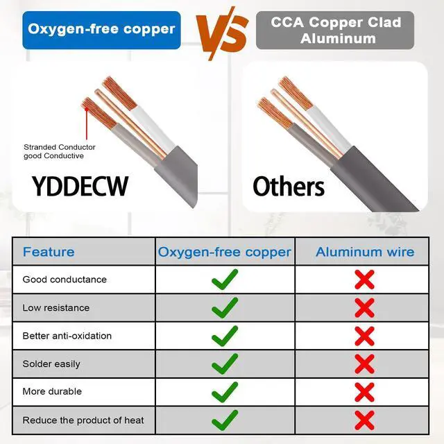 Alt view image 5 of 7 - 14/2 UF-B Wire - 50FT 100% Pure Copper 14AWG 2 Connector Direct Burial Electrical Cable 14 Gauge for Underground Feeder Wet or Corrosive Locations Indoor & Outdoor etc