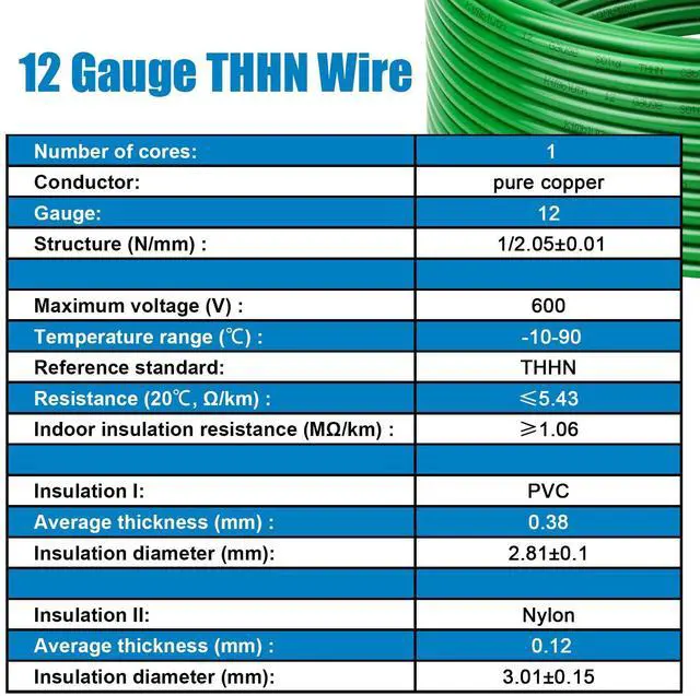 Alt view image 5 of 6 - THHN Wire 12 Gauge 25 FT OFC Electrical Wire, 12 AWG Solid Copper Wire Rated up to 600V Building Wire Nylon Jacket for Residential, CNC, Ground, Industrial (12 Gauge, Green)