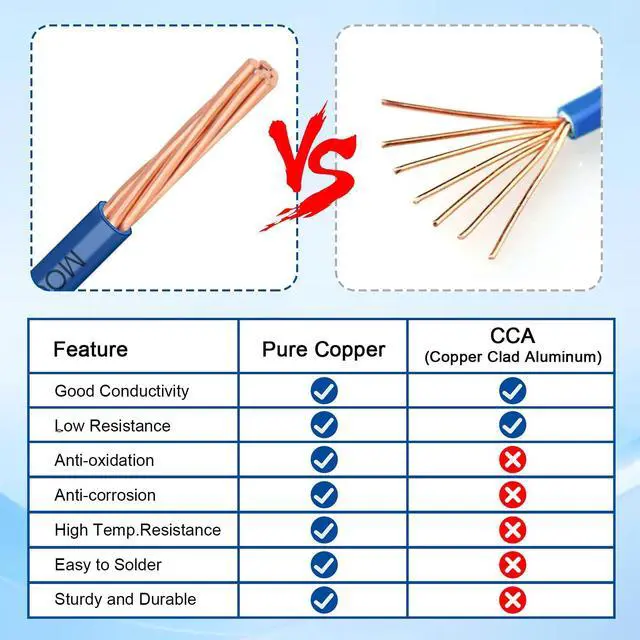 Alt view image 3 of 7 - THHN Wire 12 Gauge 25FT - OFC Stranded Copper 12 AWG Electrical Building Wire 600V with Nylon Jacket and PVC Insulation for Residential, Ground, Industrial, CNC, Panel Wiring - Blue