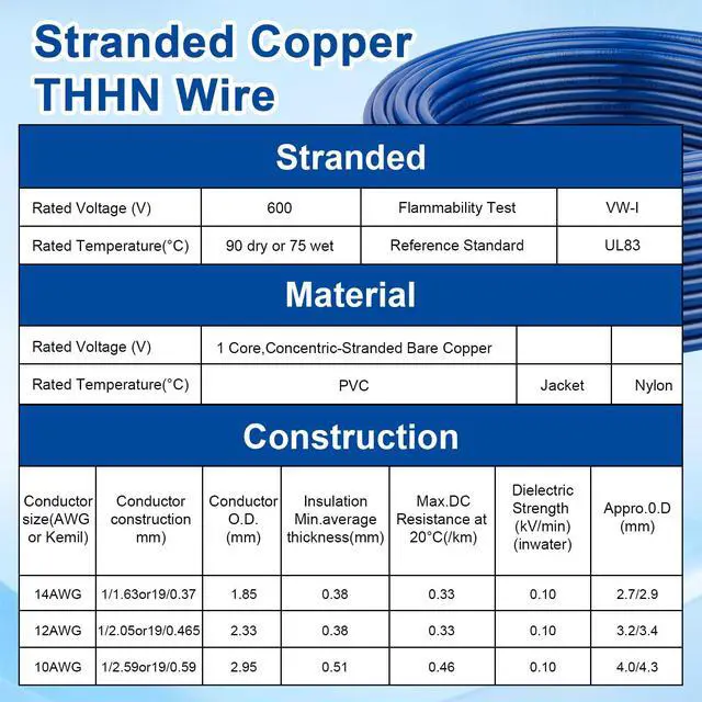 Alt view image 6 of 7 - THHN Wire 12 Gauge 25FT - OFC Stranded Copper 12 AWG Electrical Building Wire 600V with Nylon Jacket and PVC Insulation for Residential, Ground, Industrial, CNC, Panel Wiring - Blue