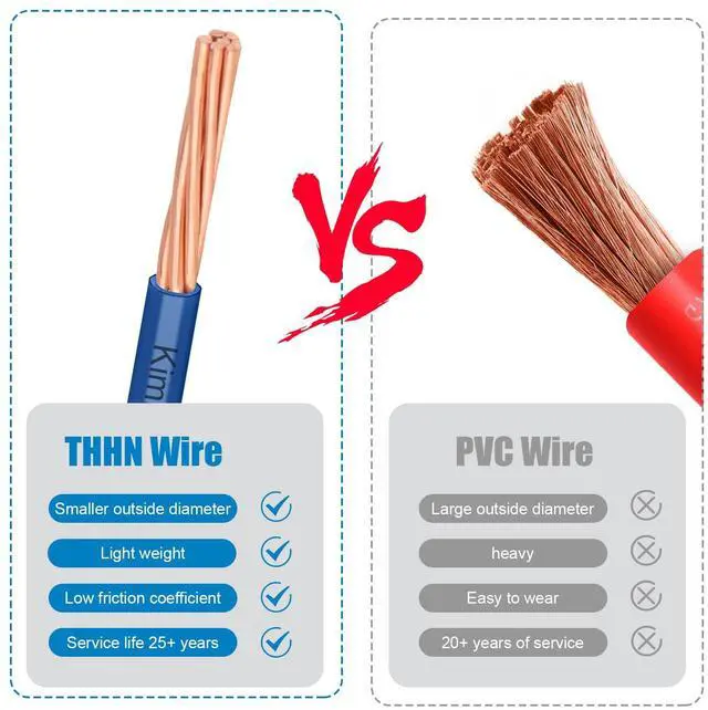Alt view image 4 of 6 - THHN Wire 12 Gauge 25 FT Stranded Copper Wire, 12 AWG Copper Wire Rated up to 600V Building Wire Nylon Jacket for Residential, CNC, Ground, Industrial (12 Gauge, Blue)