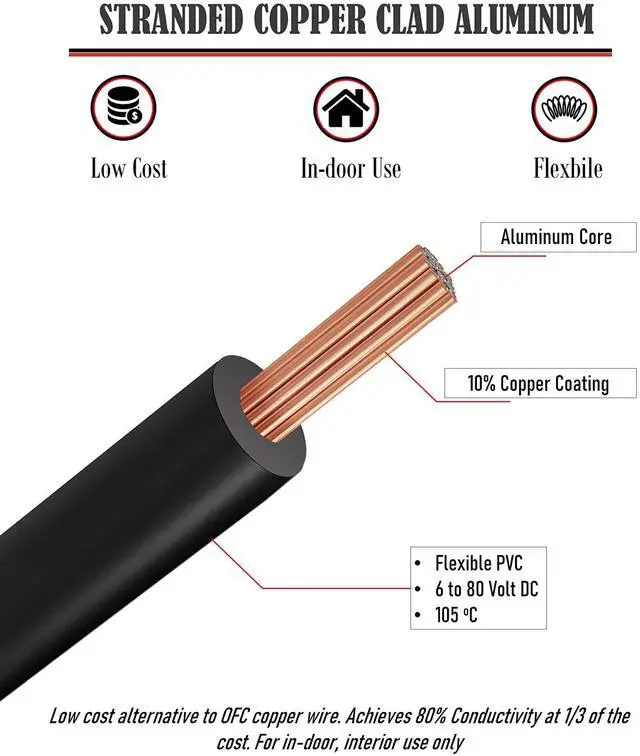 Alt view image 3 of 7 - 50ft CCA 16 Gauge Wire Automotive, 25ft Red & 25ft Black, 16 AWG 12v, Speaker Electrical Wire Low Voltage Primary for Car Stereo Audio Video Trailer Harness Hookup Wiring DIY