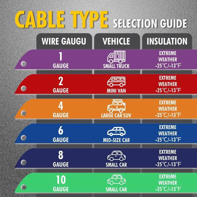 Alt view image 5 of 6 - 8 Gauge 12 Feet Jumper Cable Heavy Duty Booster Cables with Carry Bag