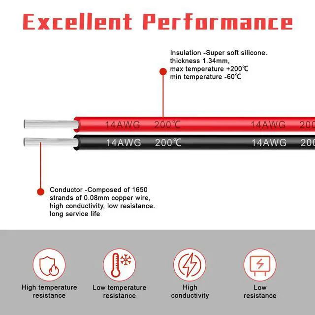 Alt view image 3 of 7 - 14 Gauge 10FT 2 Conductor Silicone Electrical Wire, 14 AWG Red Black 2mm Wire Cord,12V/24V DC Low Voltage/Tinned Copper Wire/2 Wires for Automotive Wire LED Strips Lamp Lighting Marine(3.1M/10FT)