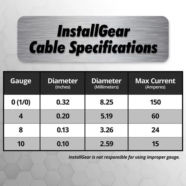Alt view image 3 of 7 - 10 Gauge Wire (50ft) Copper Clad Aluminum CAA - Primary Automotive Wire, Car Amplifier Power & Ground Cable, Battery Cables, Car Audio Speaker Stereo, RV Trailer Wiring Welding Cable 10ga