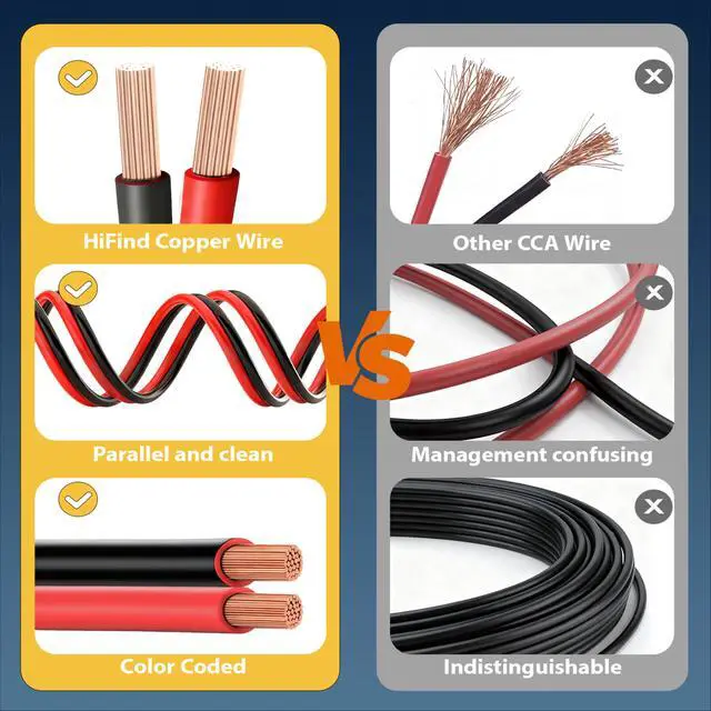 Alt view image 5 of 7 - 12 Gauge 2 Conductor Copper Electrical Wire 20 FT Red & Black, OFC Zipper Parallel Hookup Low Voltage Battery Cable, Waterproof for Automotive Car Audio Marine Boat LED Lighting RV Trailer Speaker DIY