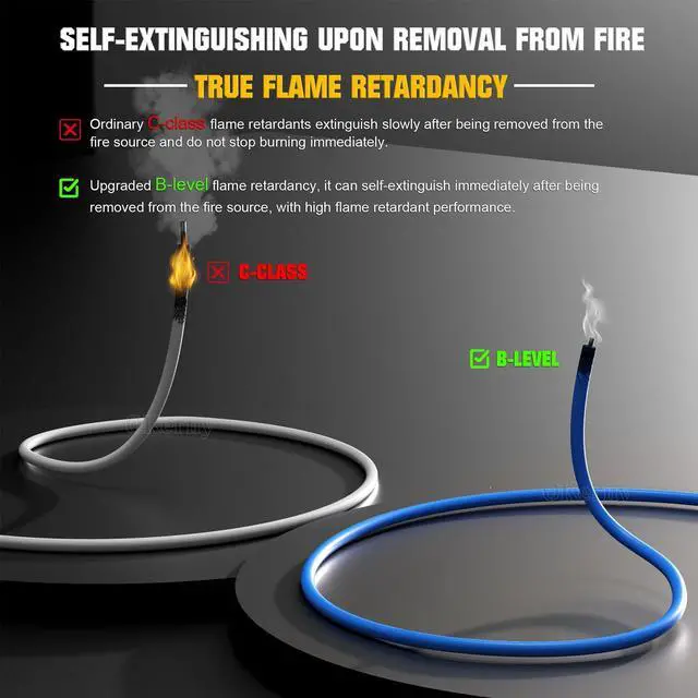 Alt view image 5 of 7 - 22/24 AWG Wire Stranded Solid Core Hook-Up Flexible Wires, 6 Colors Harnesses Each Roll 32.8ft/10M PVC Tinned Copper Core Automotive Electrical Cables, High Temp Resistant -20 to 80