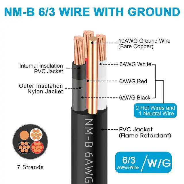 Alt view image 3 of 7 - NM-B 6/3 Wire with Ground,15ft 6 AWG Copper Wire 6 Gauge 3 Conductor Nonmetallic Sheathed NM-B Cable,6/3 NM-B W/G Wire Stranded Indoor Residential Electrical Wiring for Branch Circuit Switches,Outlets