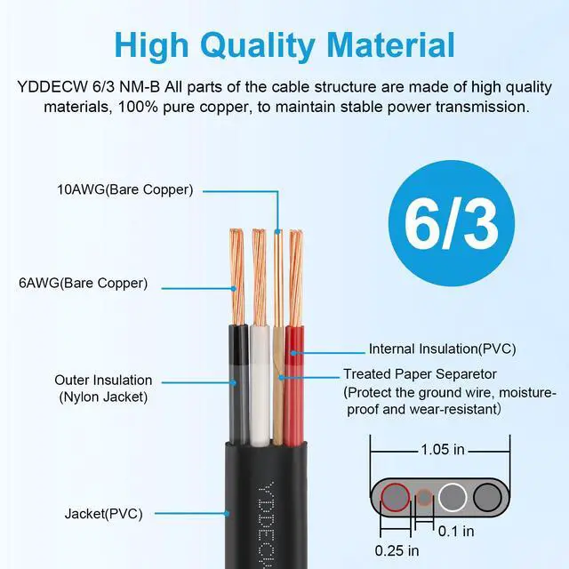 Alt view image 2 of 6 - 6/3 NM-B Wire with Ground - 15FT 6 Gauge Non-Metallic Sheathed Cable Pure Copper 6 AWG 3 Conductor Residential Indoor Wire for Outlets, Switches and Other Loads etc.